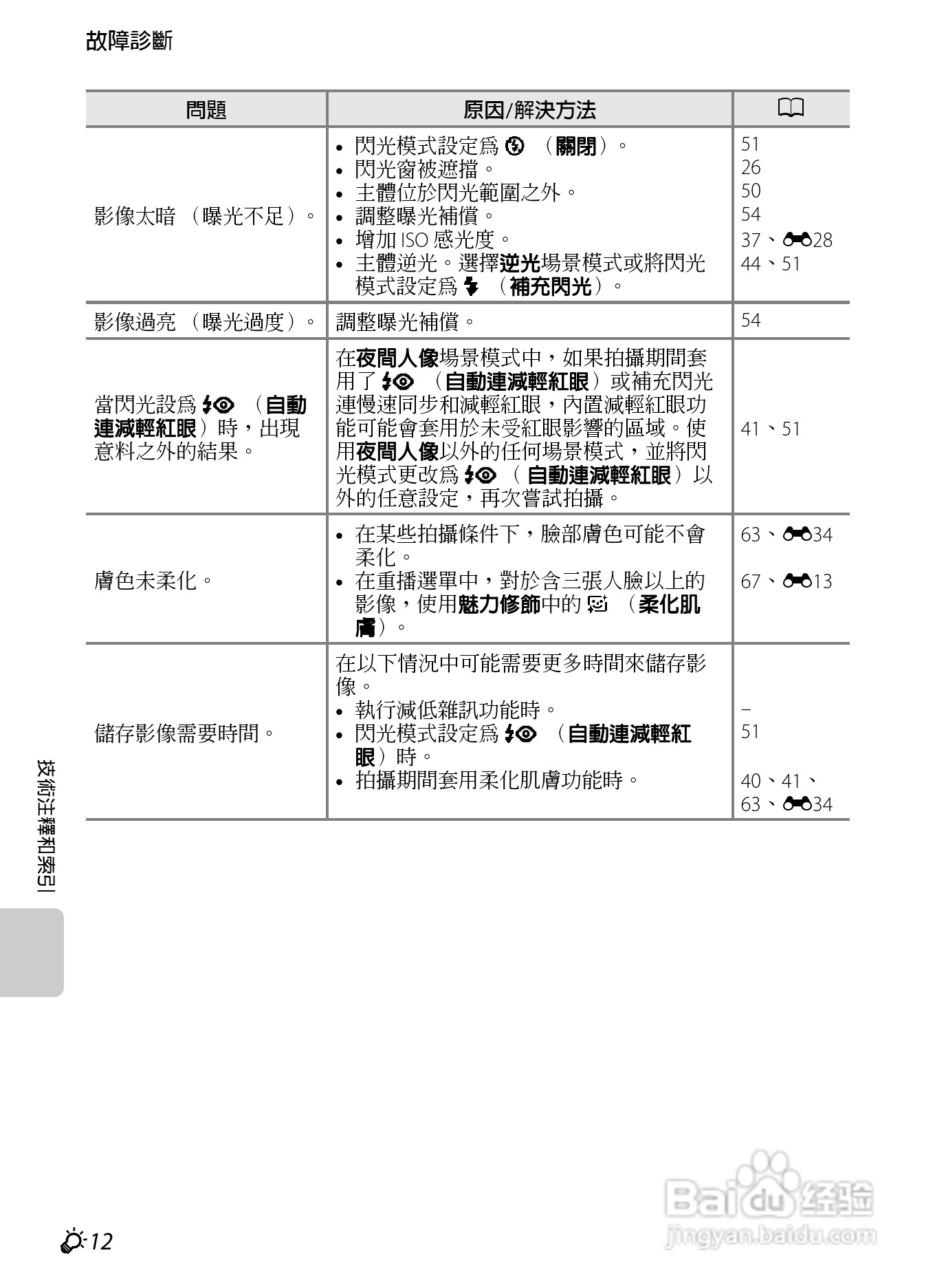 尼康 COOLPIX S2600数码相机说明书:[19]