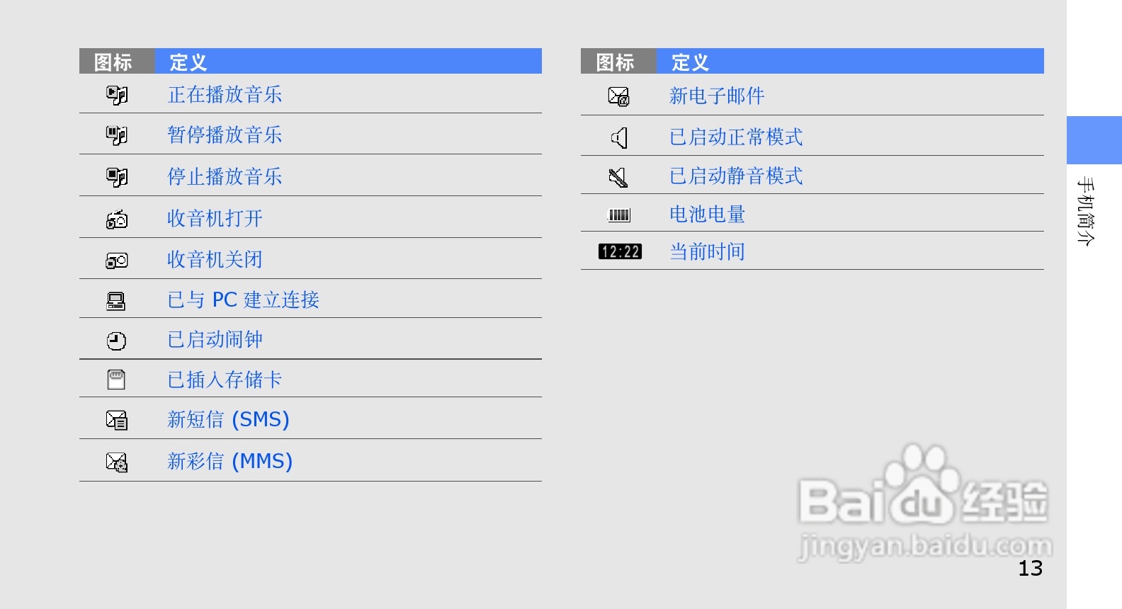 三星GT-S3930C手机使用说明书:[2]
