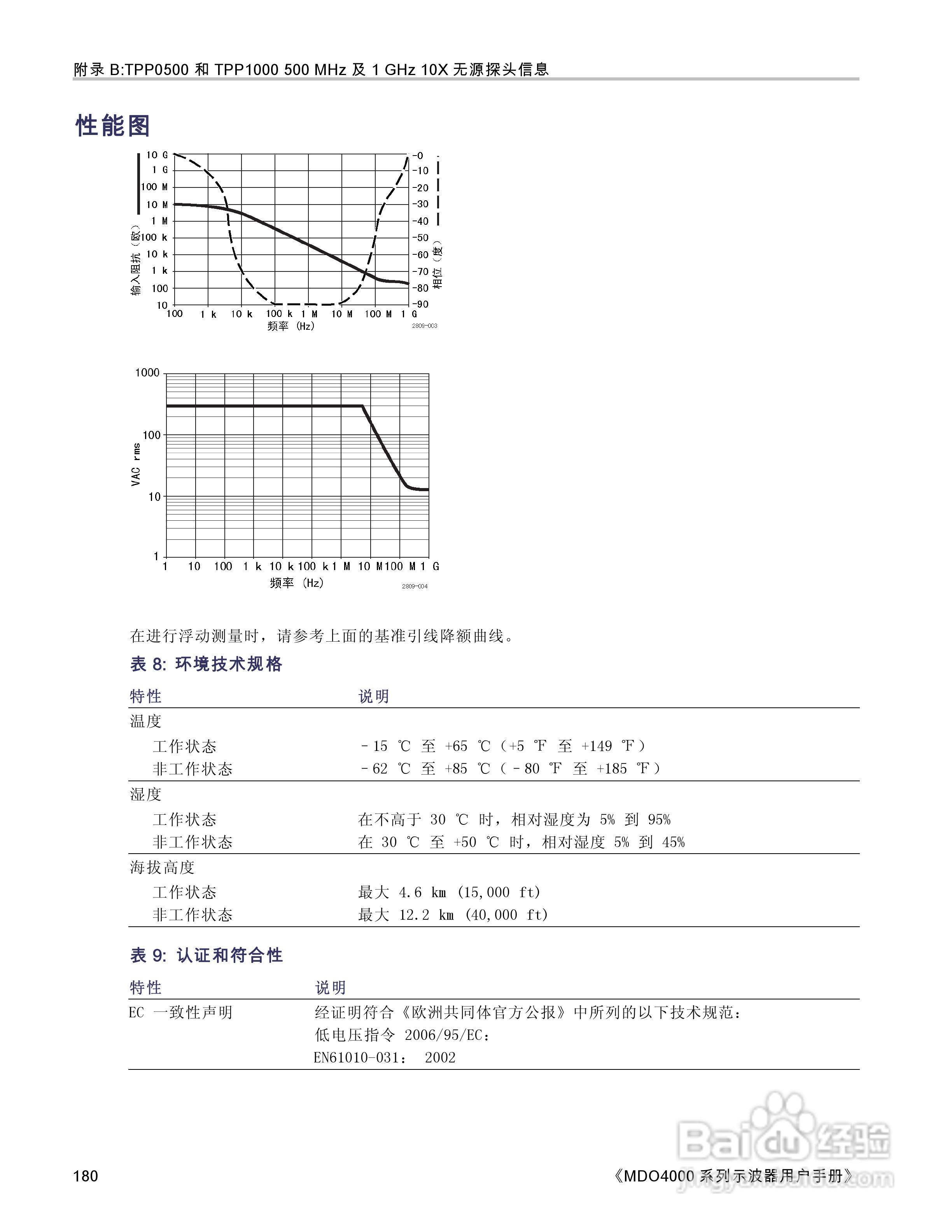 泰克MDO4054-3示波器用户手册:[20]