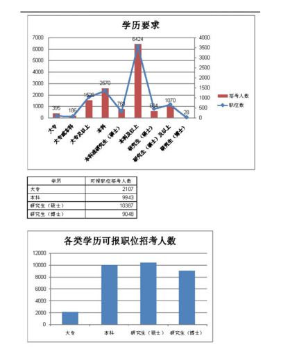 申论写作指导:对策论证三步走