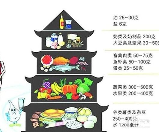 冬天产妇怎样科学做月子？