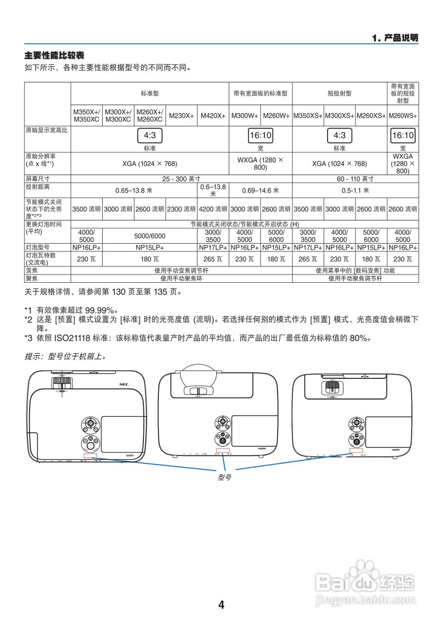NEC NP-M230X+投影机使用说明书:[2]