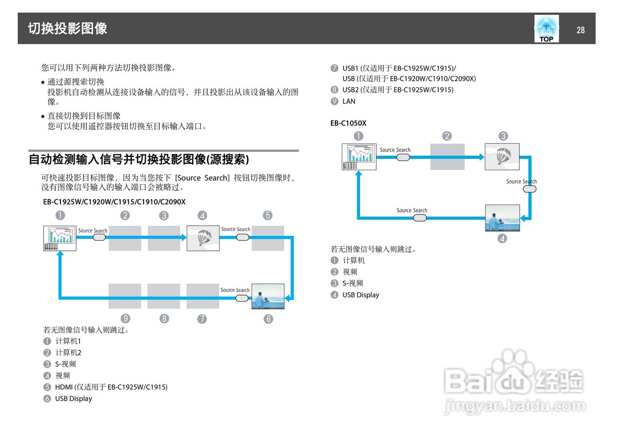 爱普生EB-C1925W投影机使用说明书:[3]