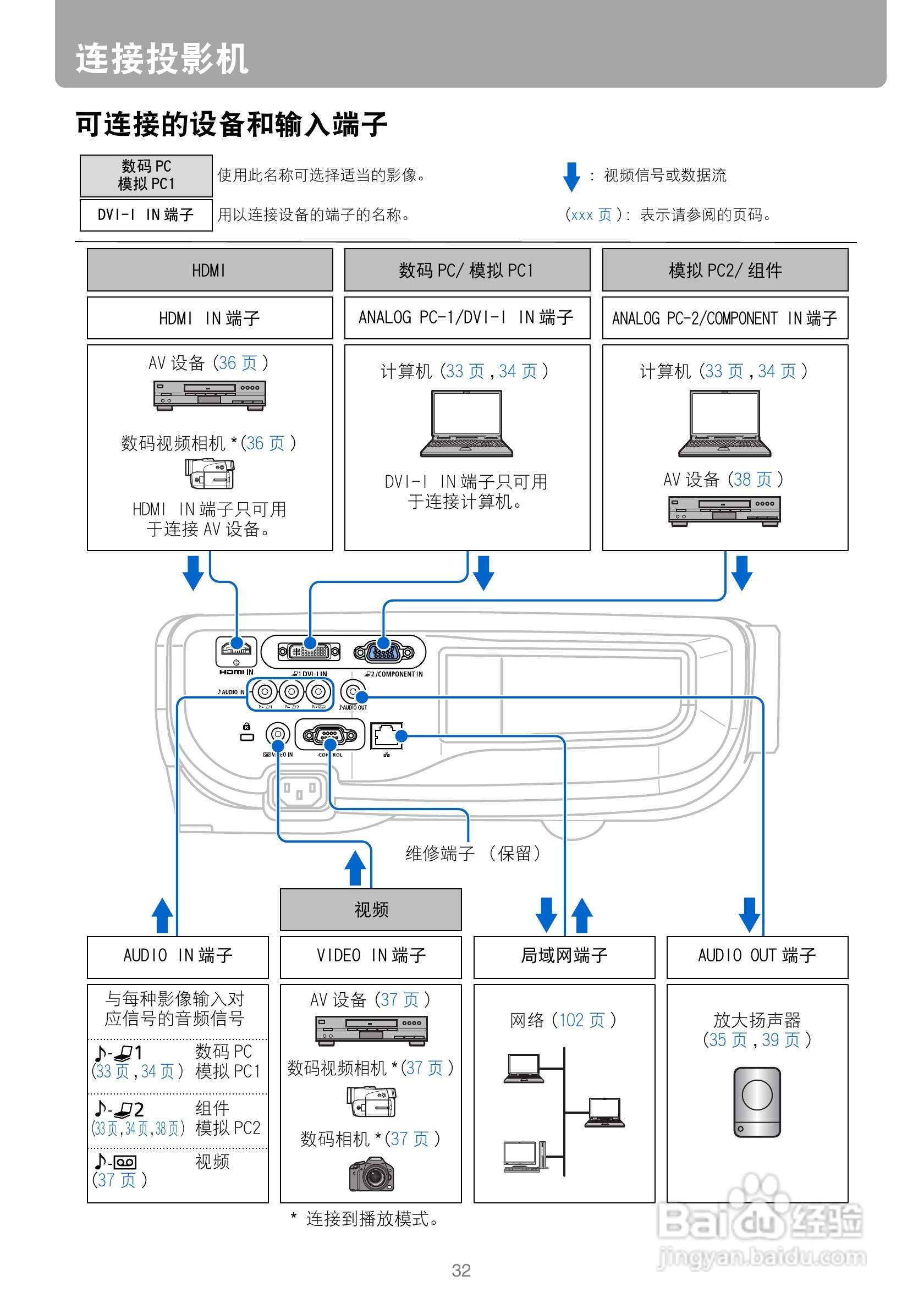 佳能WUX10投影仪使用说明书:[4]