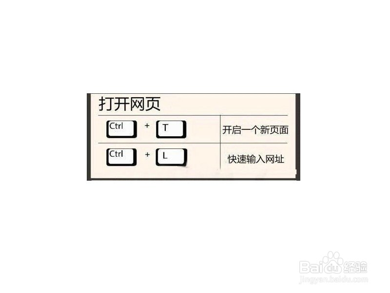 22个电脑快捷键用法