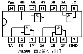 74ls00怎么接