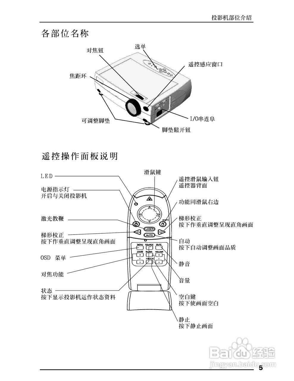 丽讯Vivitek L720投影机说明书:[1]