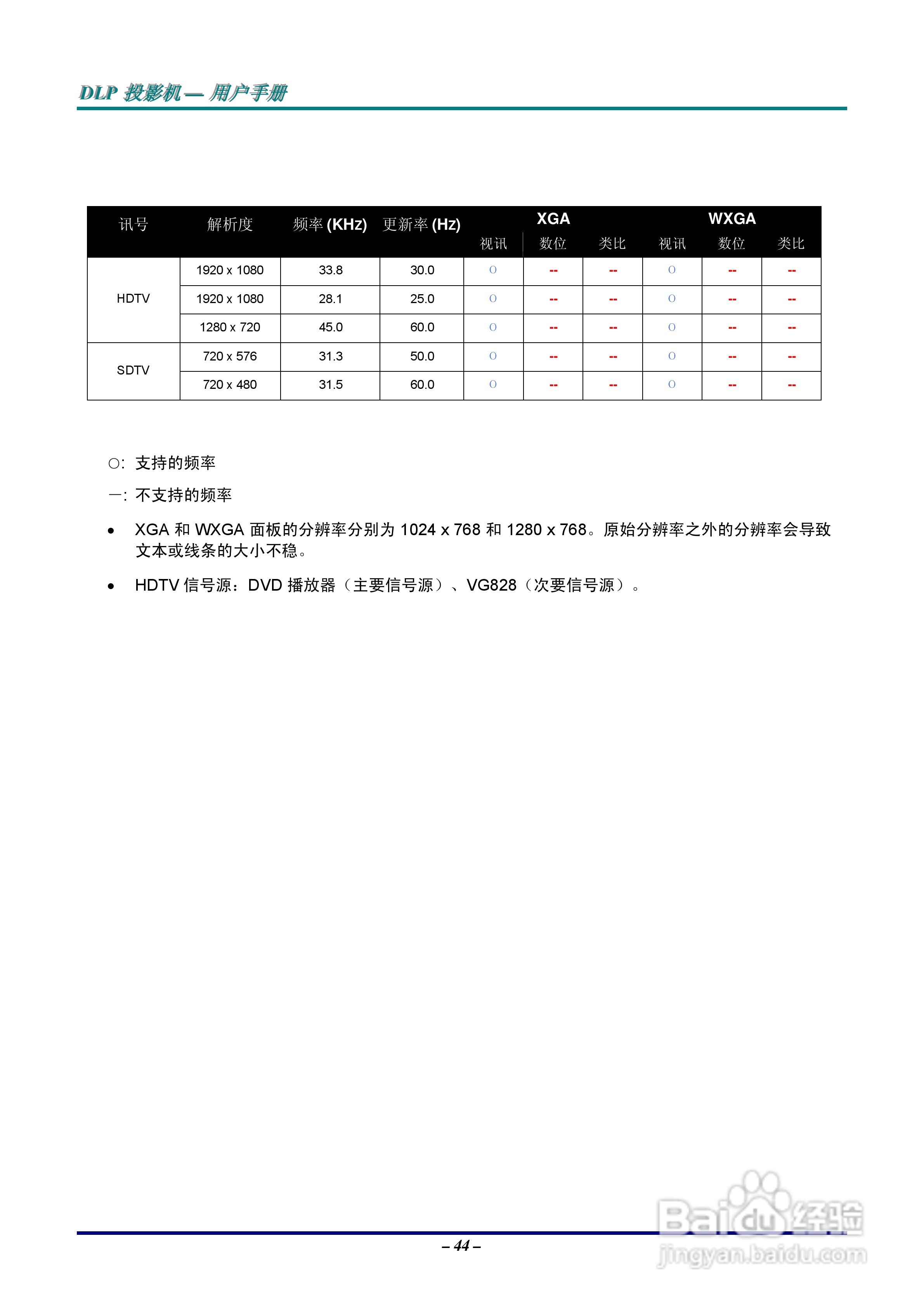 丽讯Vivitek D326 Series投影机说明书:[5]