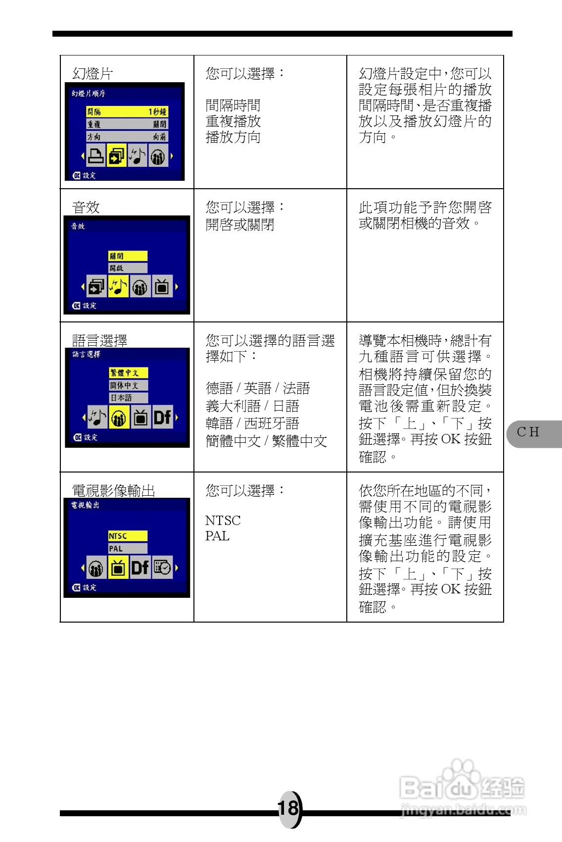 megxon tx5500z数码相机说明书:[2]