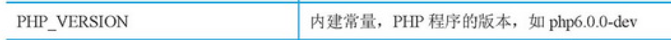 PHP教程 预定义常量的使用(三)