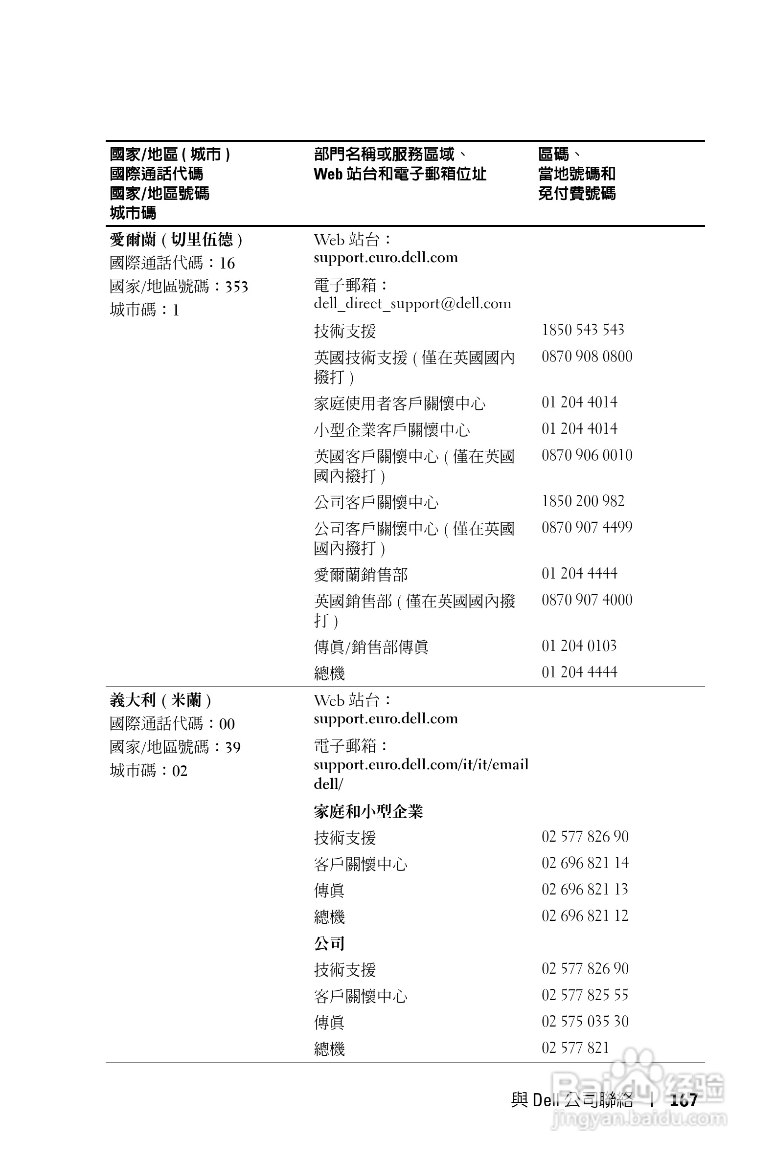 DELL Dell 1100MP Projector投影机说明书:[17]