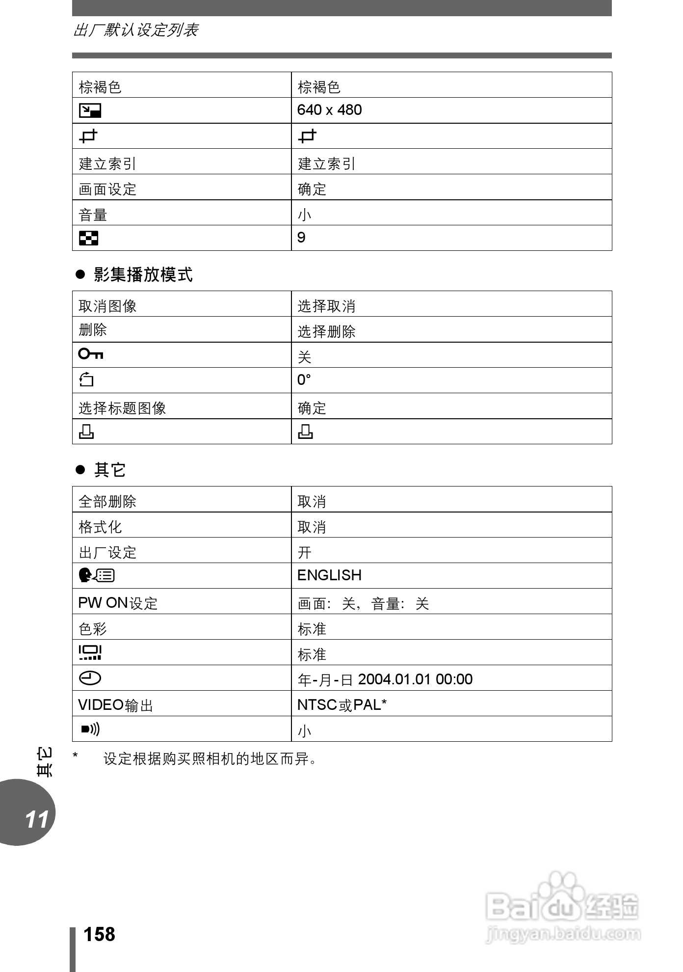 奥林巴斯 stylus-500 D数码相机说明书:[16]