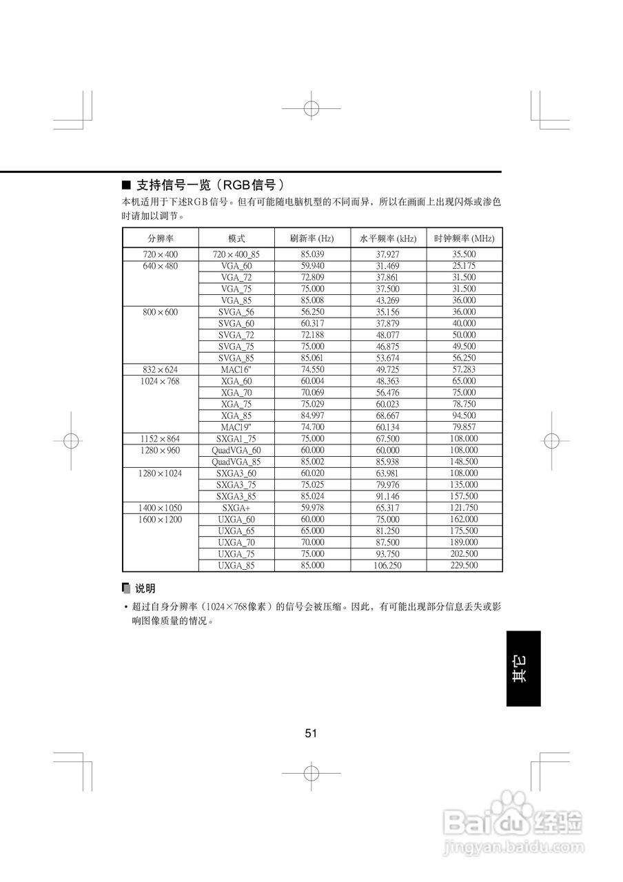 东芝 TLP-XD2000影机说明书:[6]
