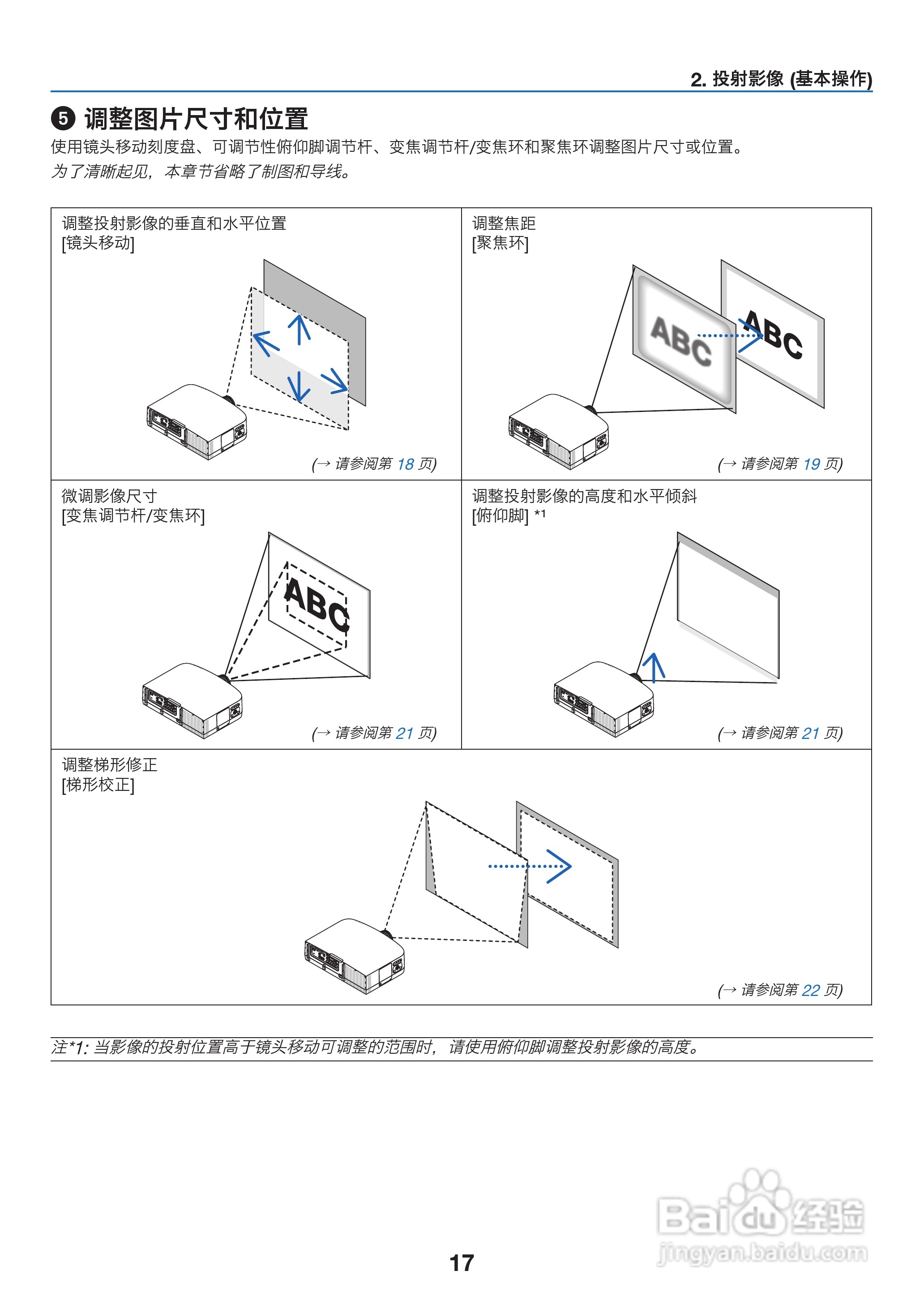 理光PJ WX6170N投影机说明书:[3]