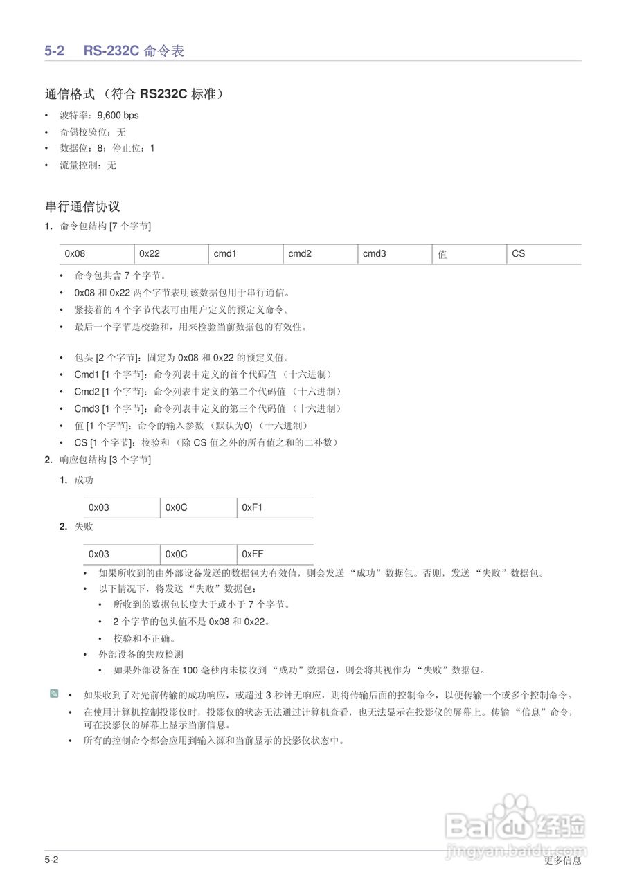 SO-A600B DLP投影仪用户说明书:[4]