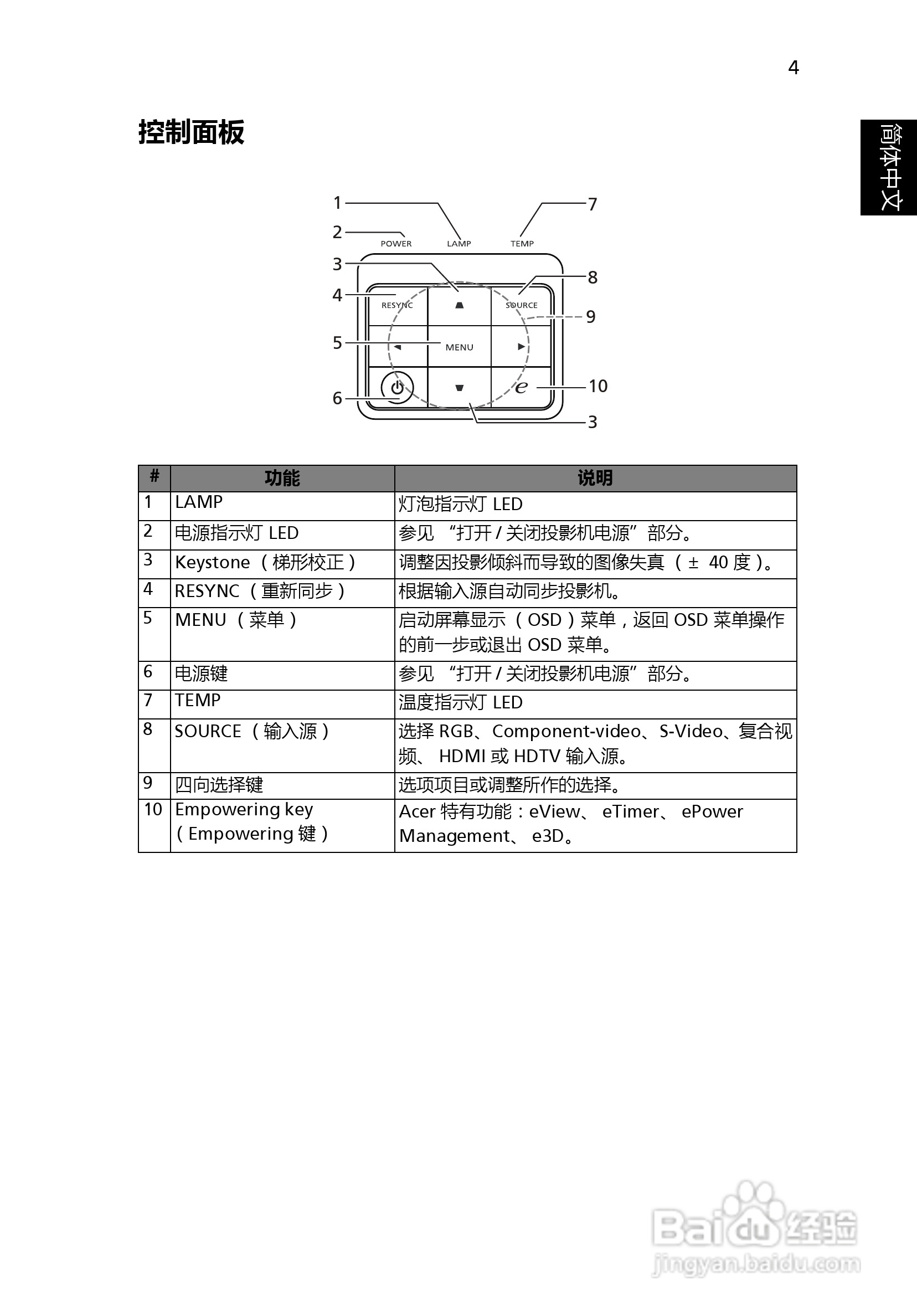 宏基H6510BD投影机使用说明书:[2]