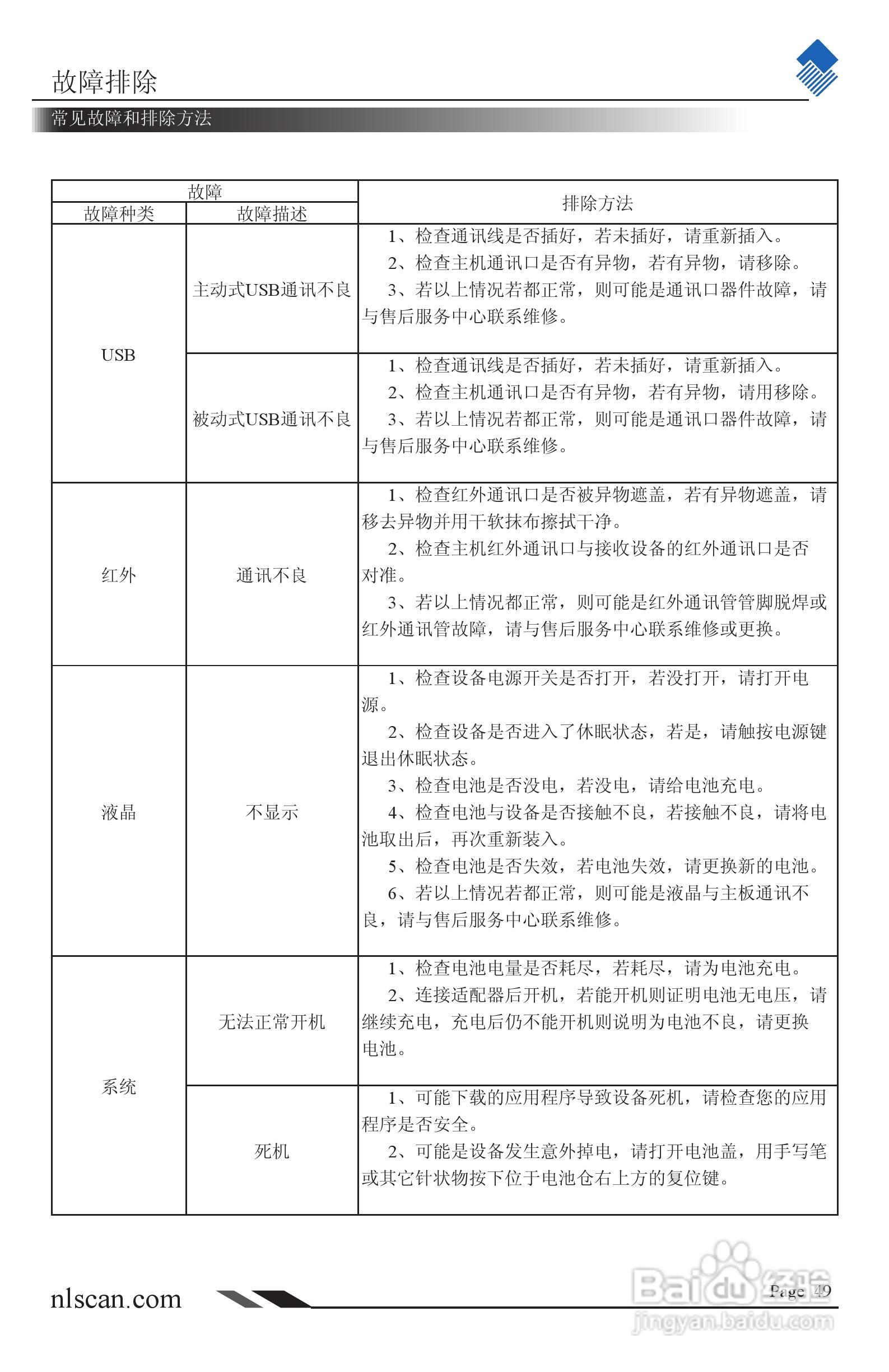 NEWLAND NLS-PT980系列便携式数据采集器用户手册:[6]