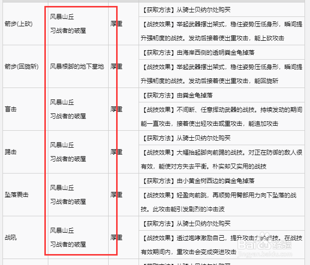 《艾尔登法环》1.0.3宁姆格福战灰获取攻略