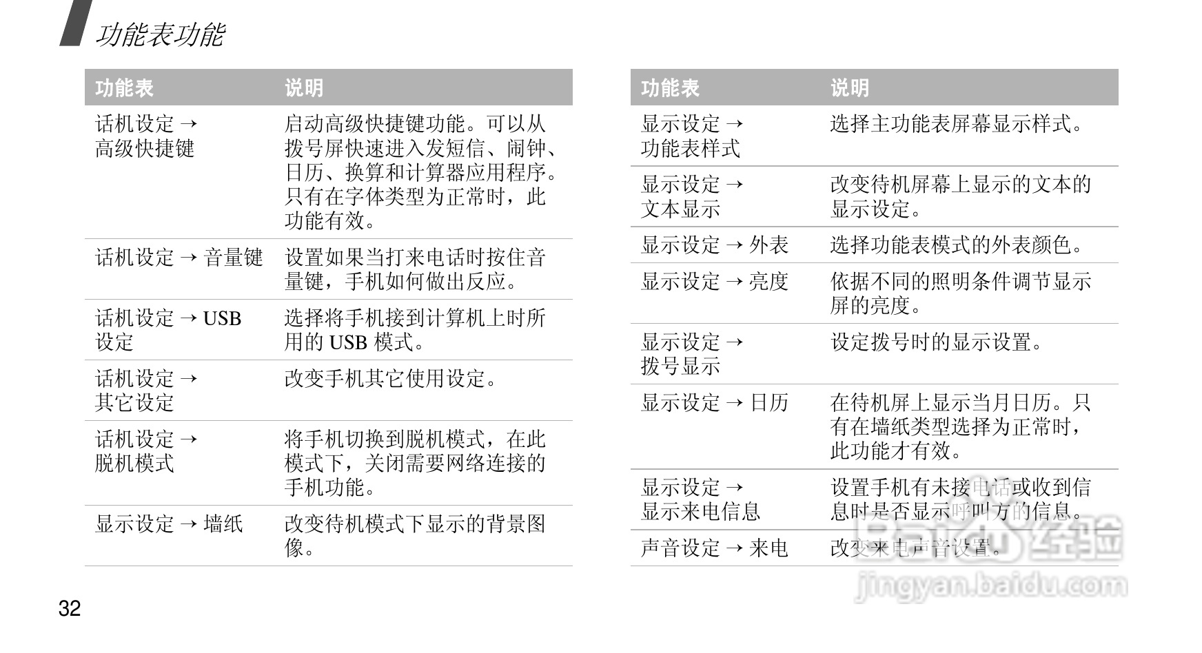 三星SGH-E838手机使用说明书:[4]
