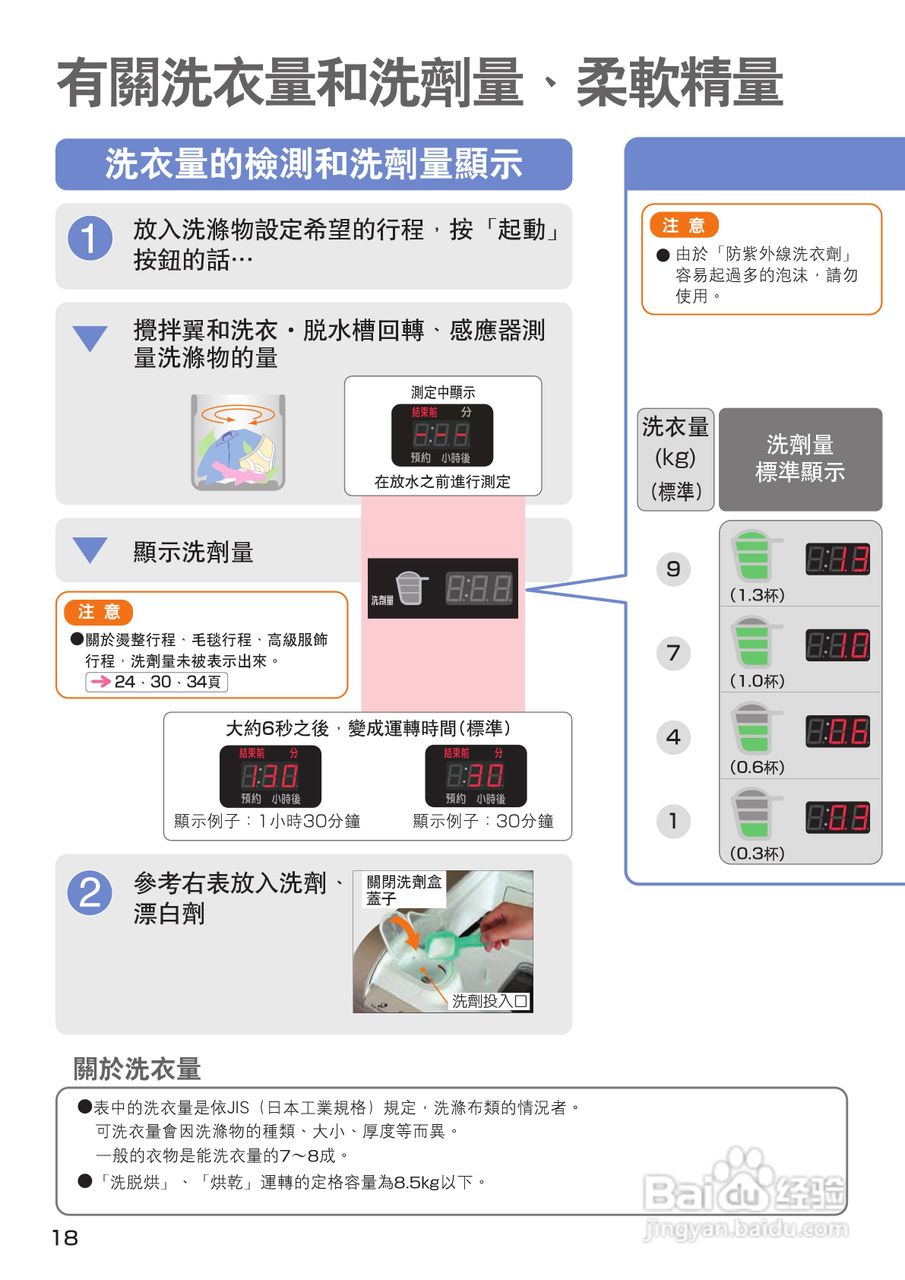 日立SF-BW12GV洗衣机使用说明书:[2]