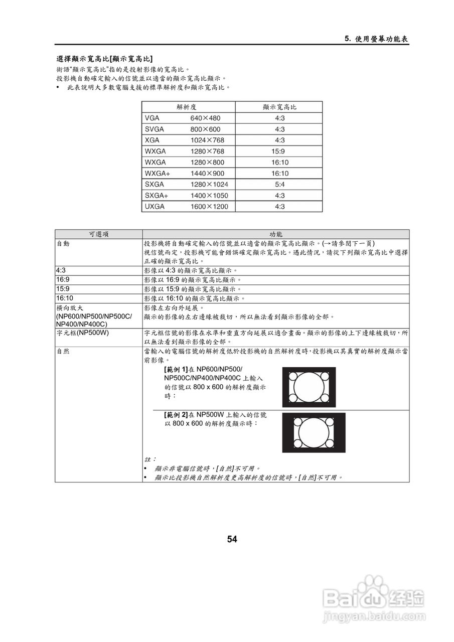 NEC NP500W投影机用户手册:[7]