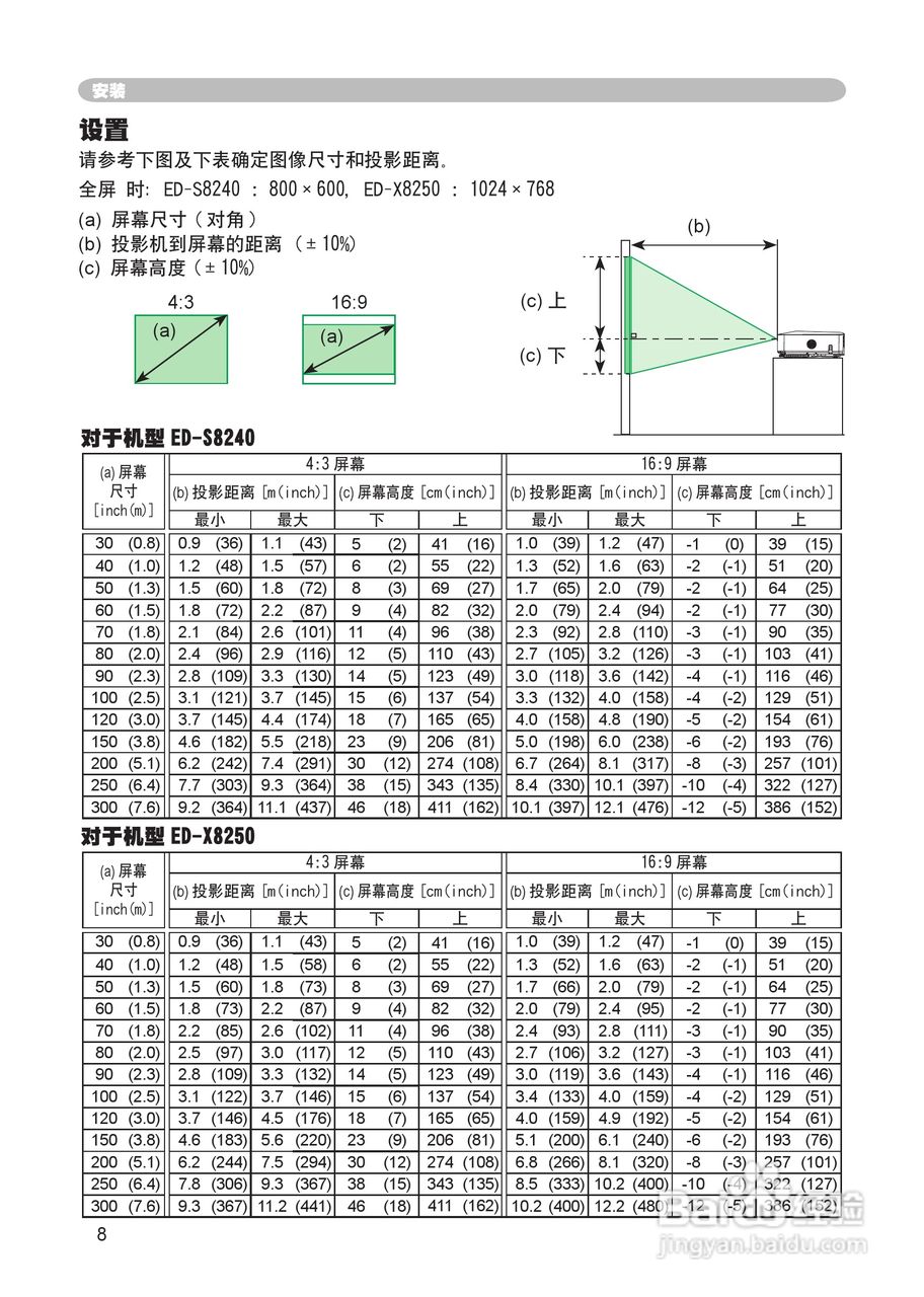 日立 ED-X8250投影机说明书:[1]