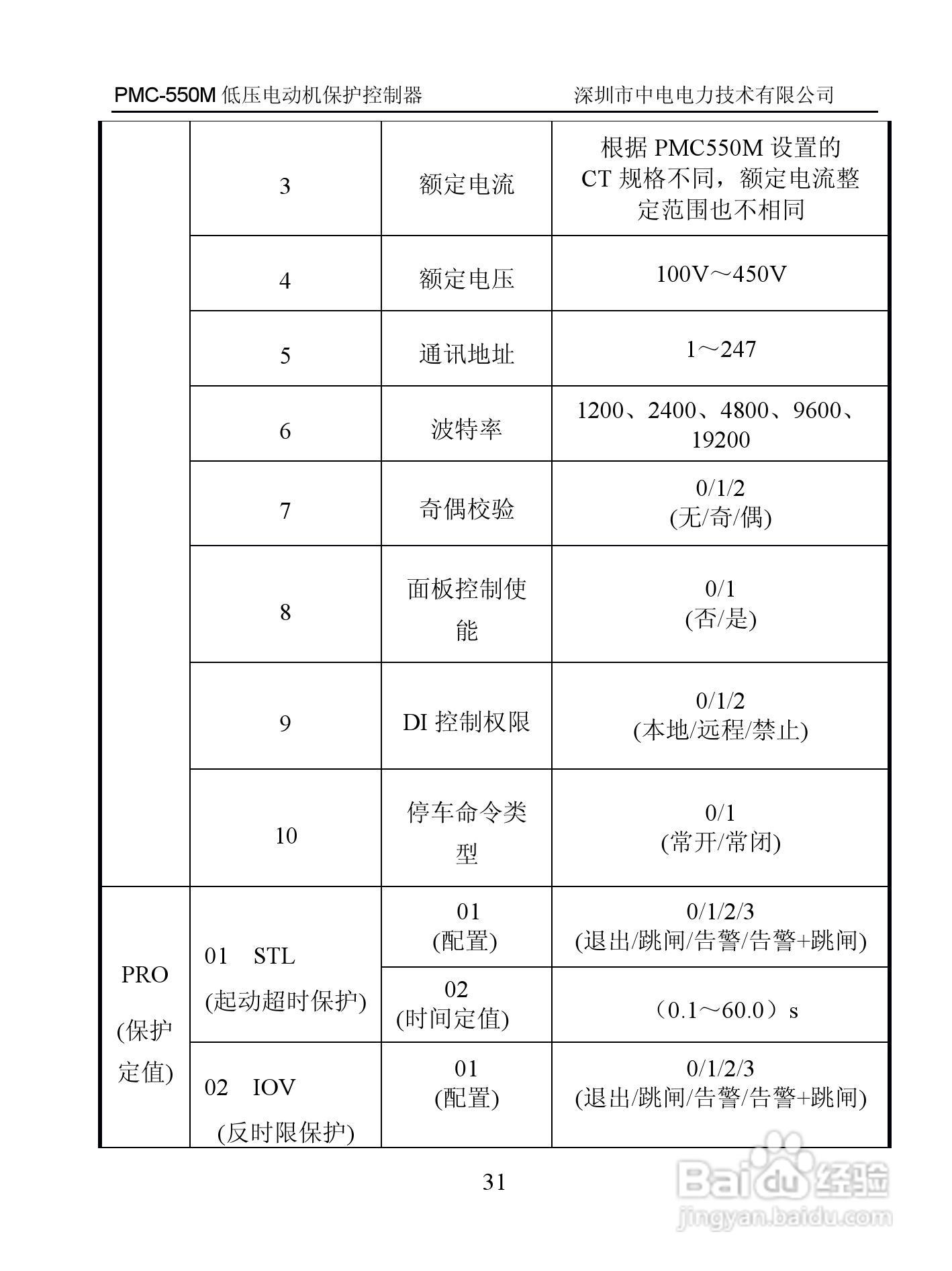 PMC-550M低压电动机保护控制器用户手册:[4]