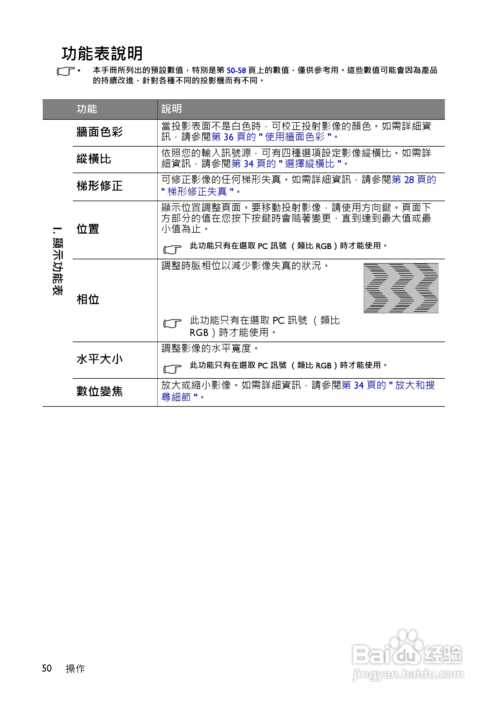 明基MS516投影机使用说明书:[5]