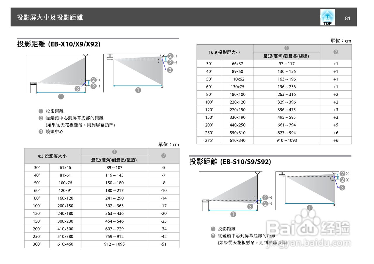 爱普生EB-S10投影机使用说明书:[9]