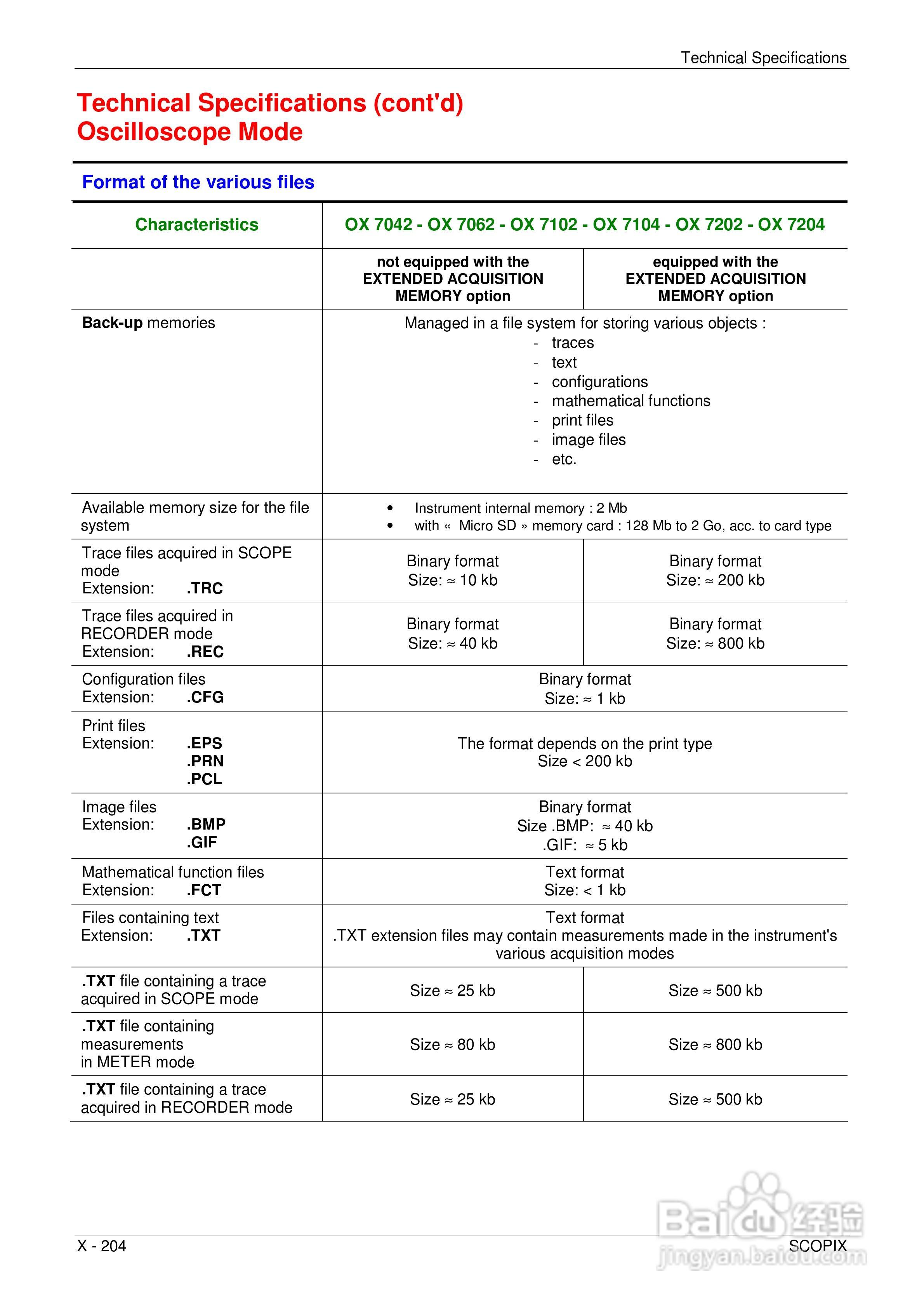 OX7204便携式数字存储示波器用户手册:[21]