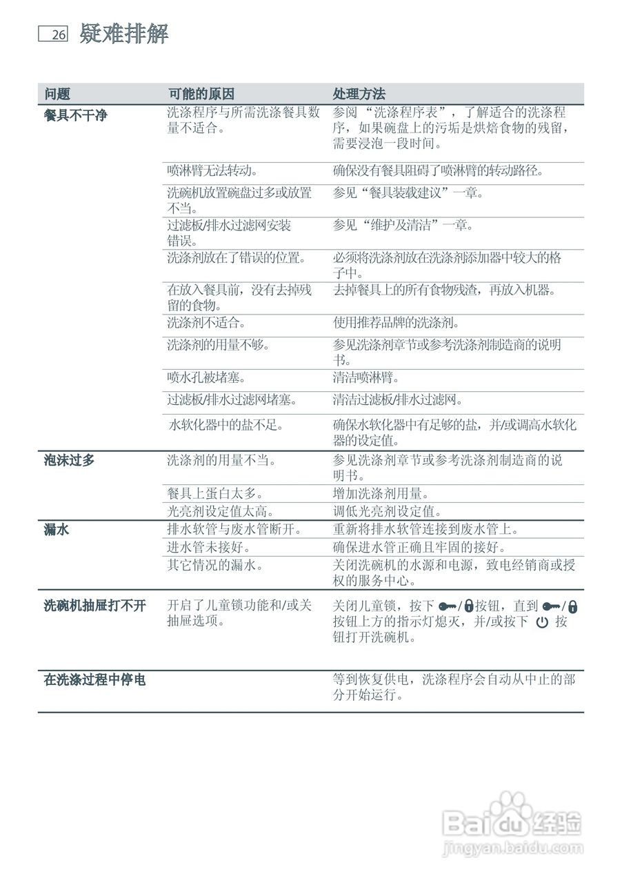 斐雪派克DD60SDFHTX6洗碗机说明书:[3]