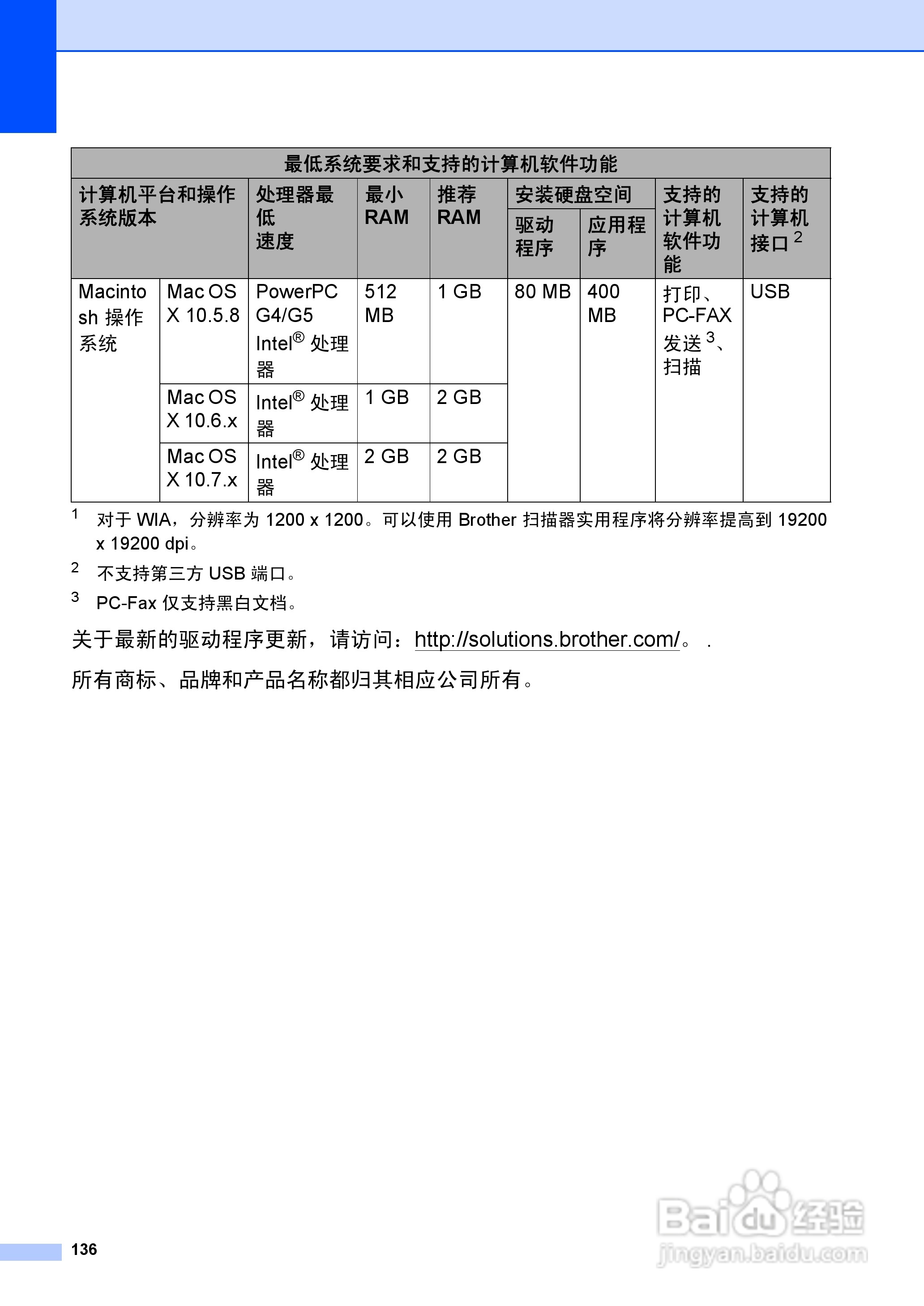 兄弟FAX2990一体机说明书:[15]