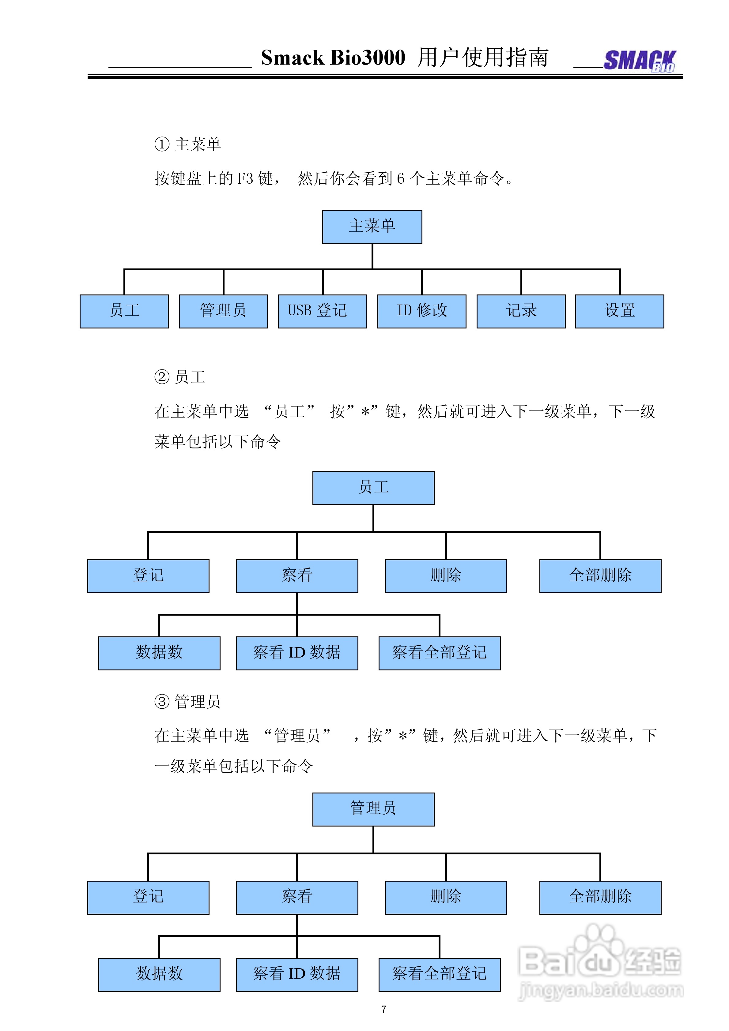 指纹考勤机 Smack Bio3000 用户使用说明书:[1]