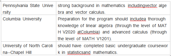 数学专业能申请美国的哪些研究生项目