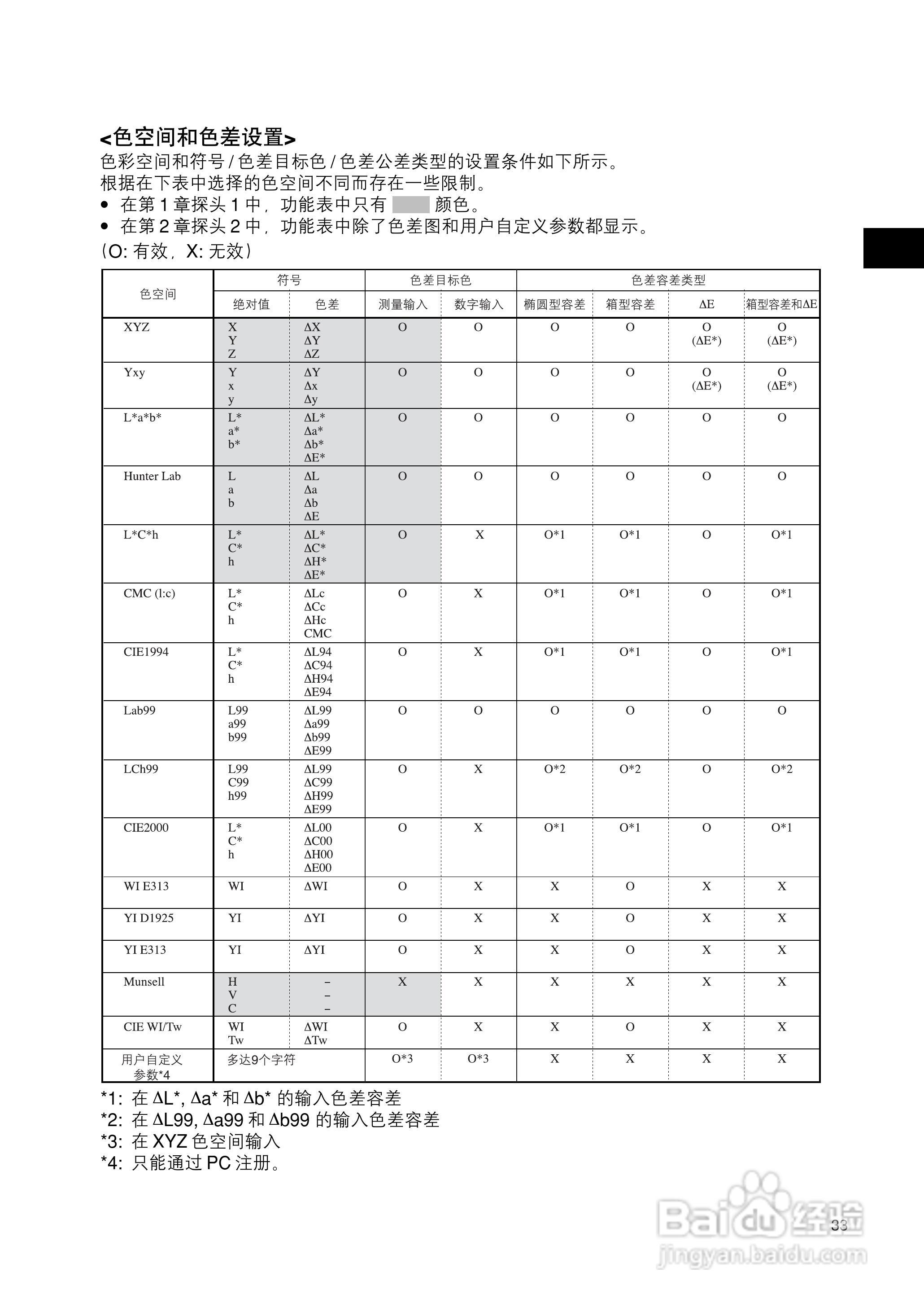 柯尼卡美能达色彩色差计CR-400 410使用说明书:[4]