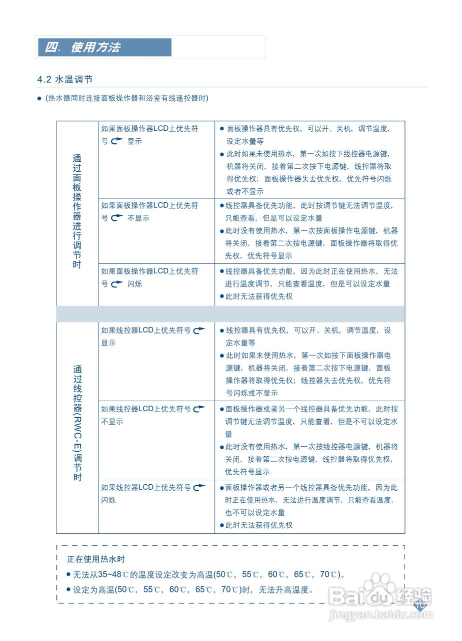 阿里斯顿JSQ20-Ei7型热水器使用说明书:[2]
