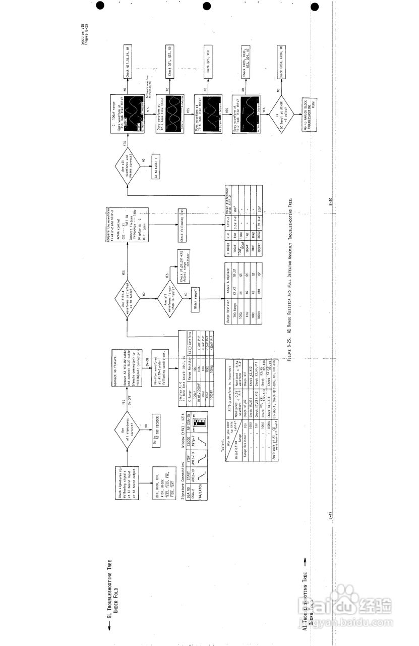 HP4274A分析仪用户使用手册:[18]