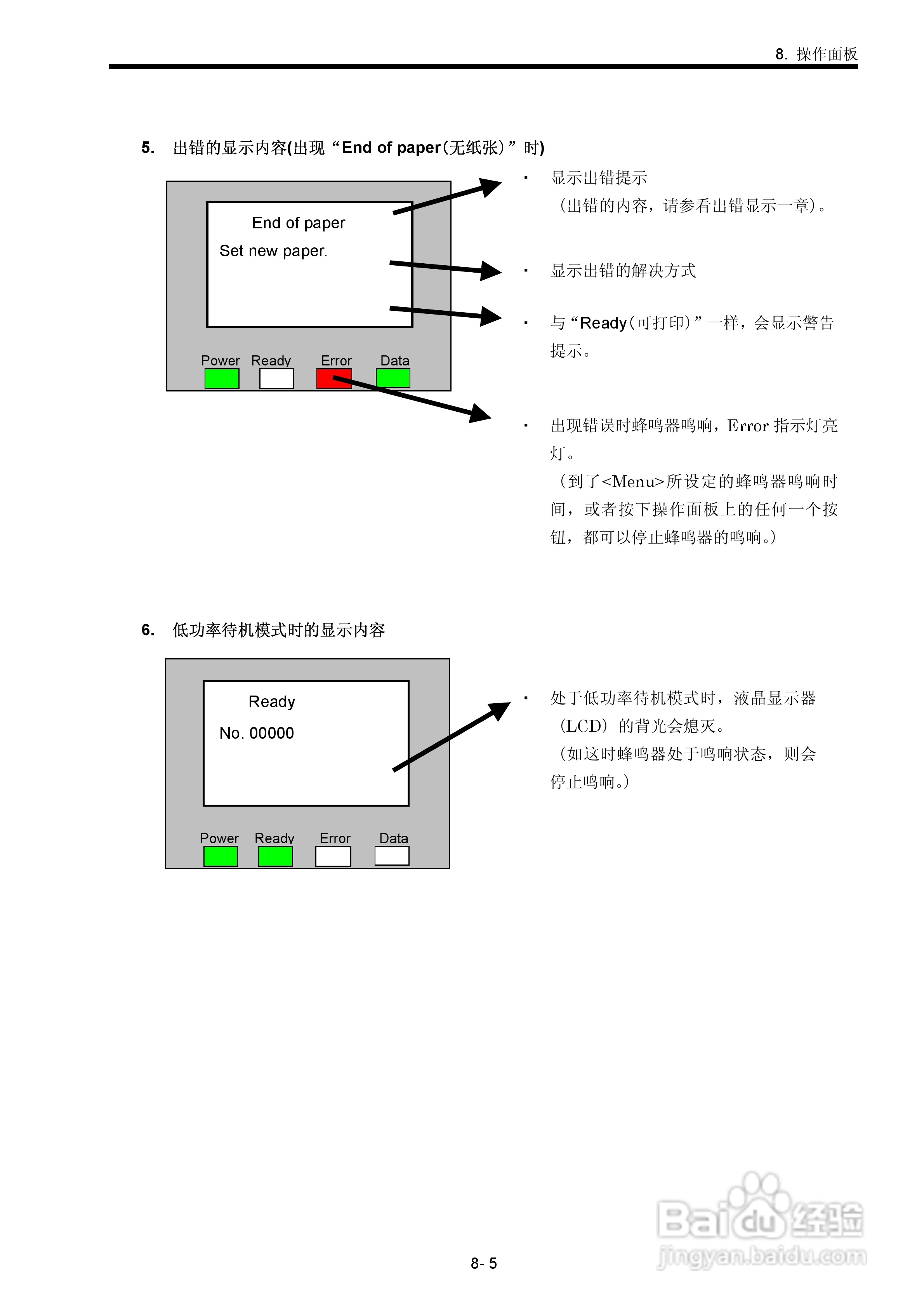 东芝 B-SX600打印机说明书:[7]