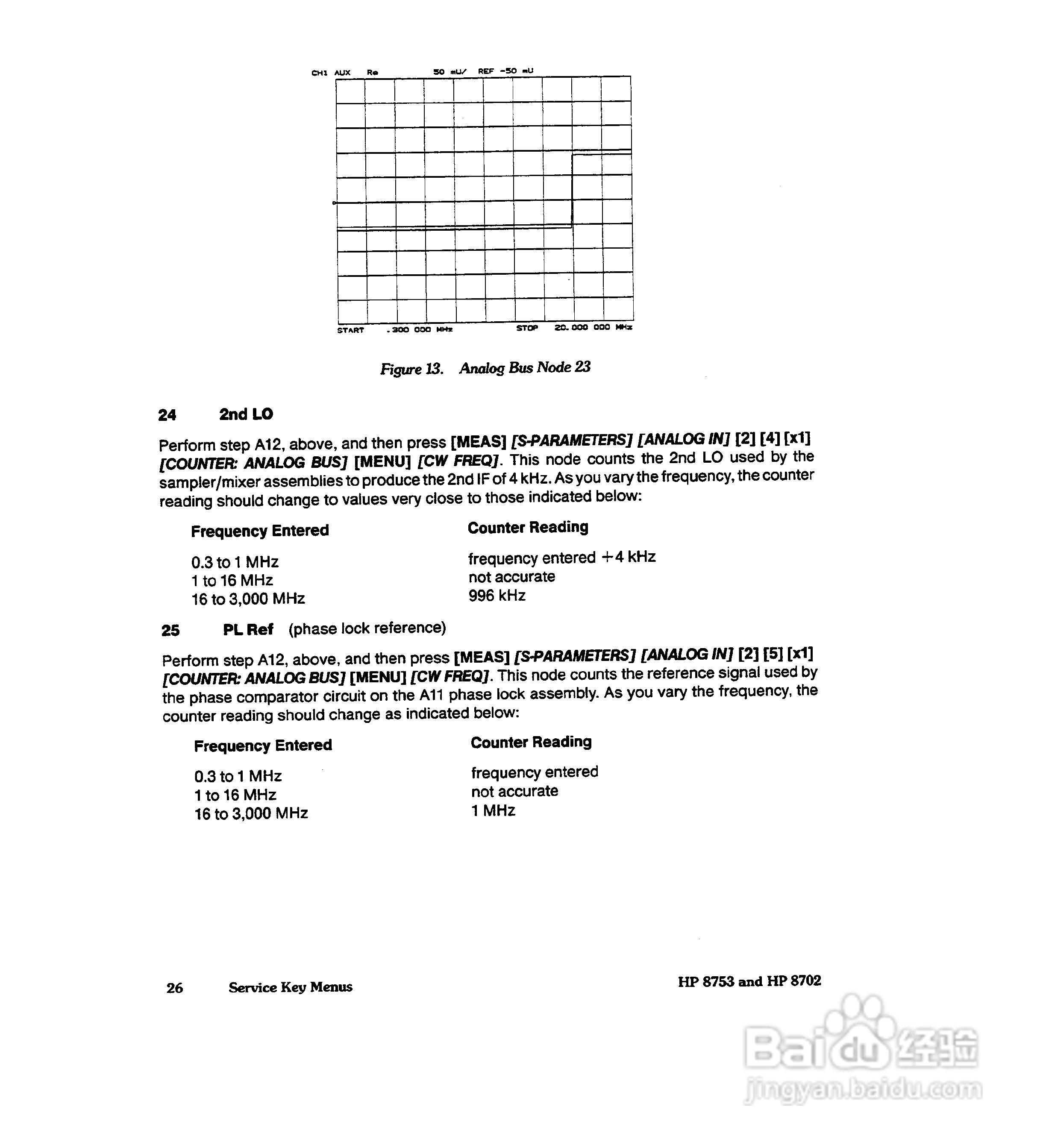 HP8753A/B/ C分析仪说明书:[38]