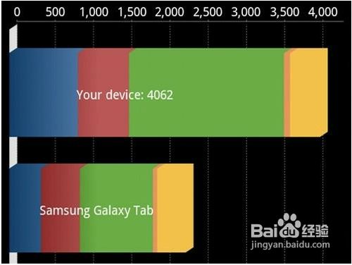 Android系统优化策略(二)，让你的手机不再卡