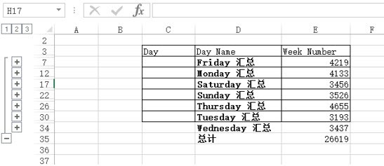 excel如何复制得到销售分类汇总的统计数据