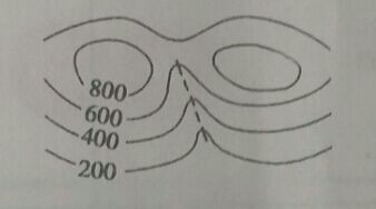 高中地理基础知识（等高线地形判读）