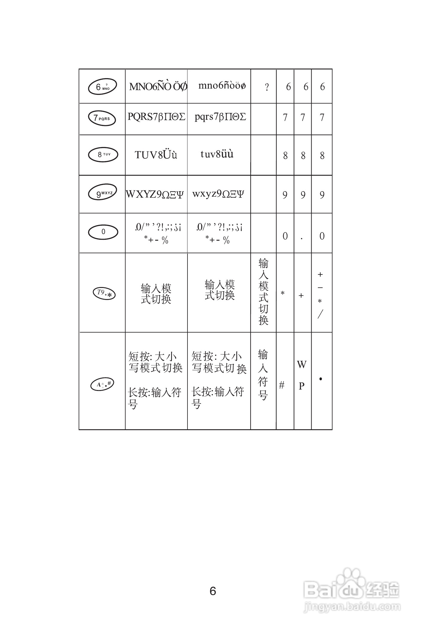 海尔手机Z3100型使用说明书:[1]