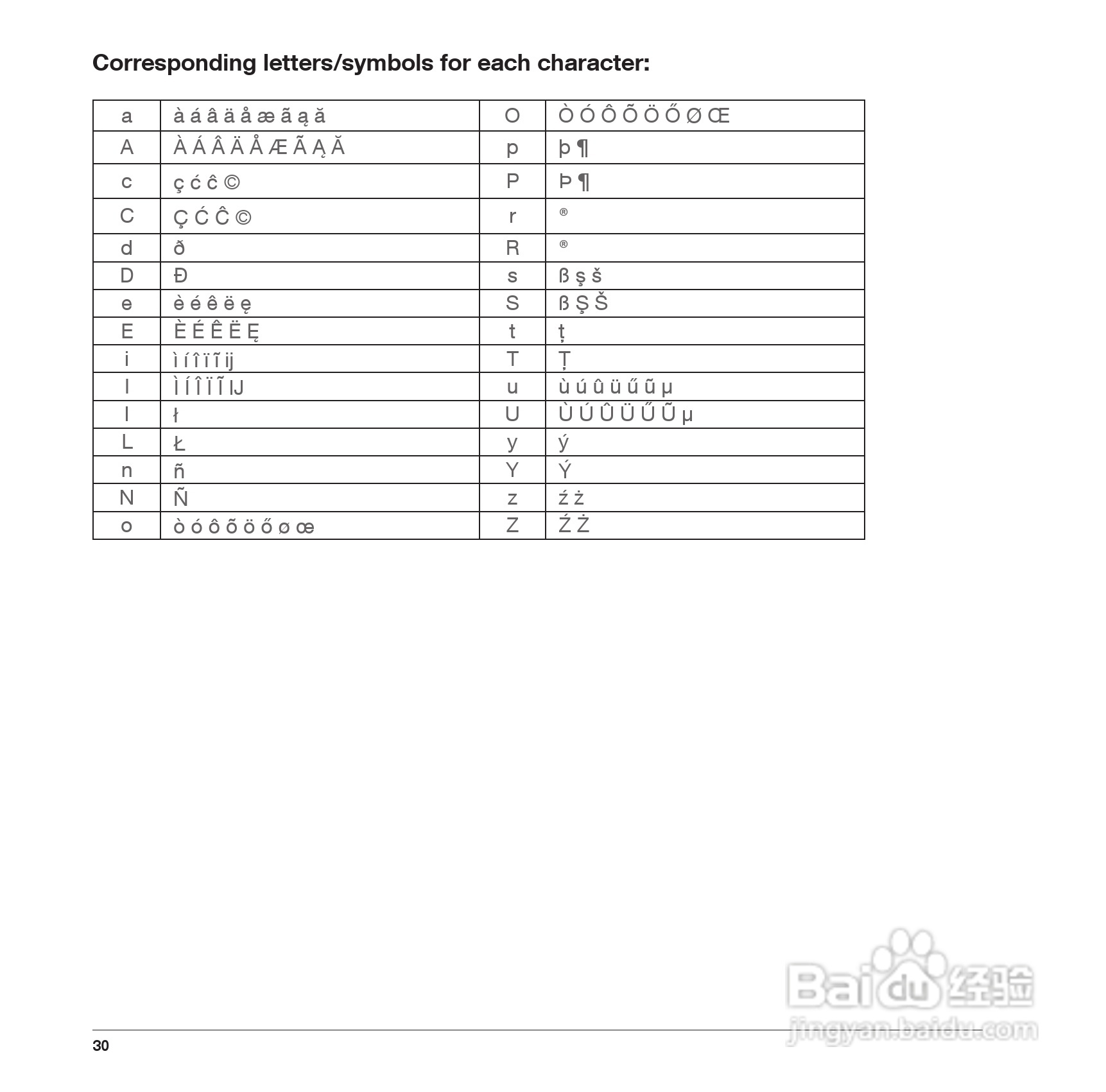 Pharos PTL117手机使用说明书:[3]