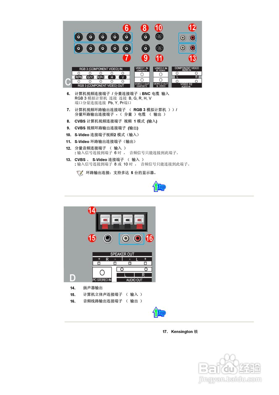 三星323T液晶显示器使用说明书:[2]
