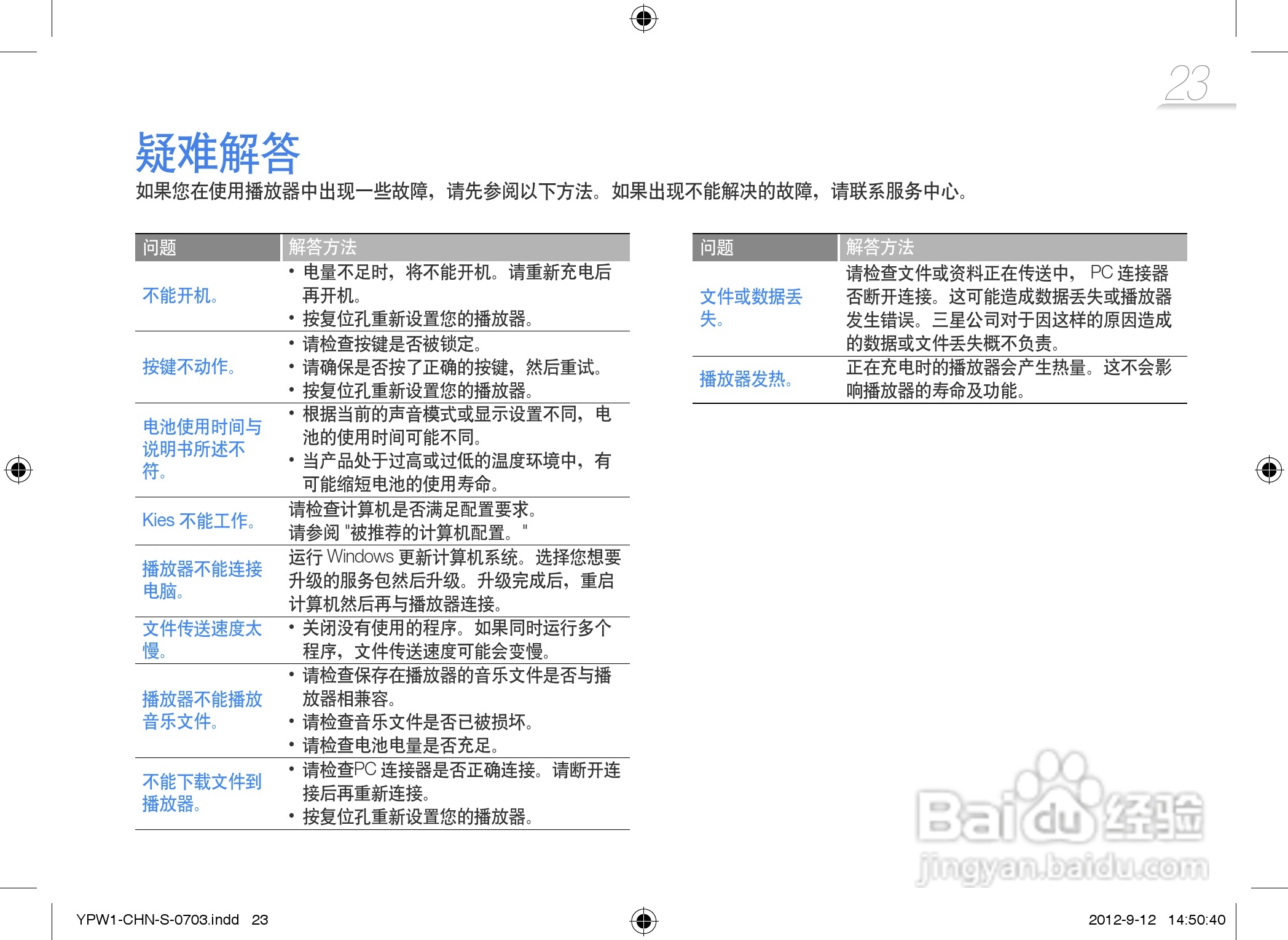 三星YP-W1AW数码音频播放器使用说明书:[3]