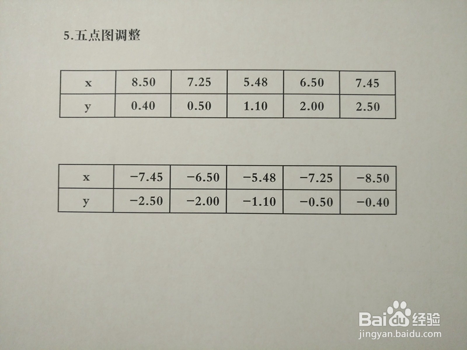 导数工具画曲线5y^2-2xy+6=0的图像示意图