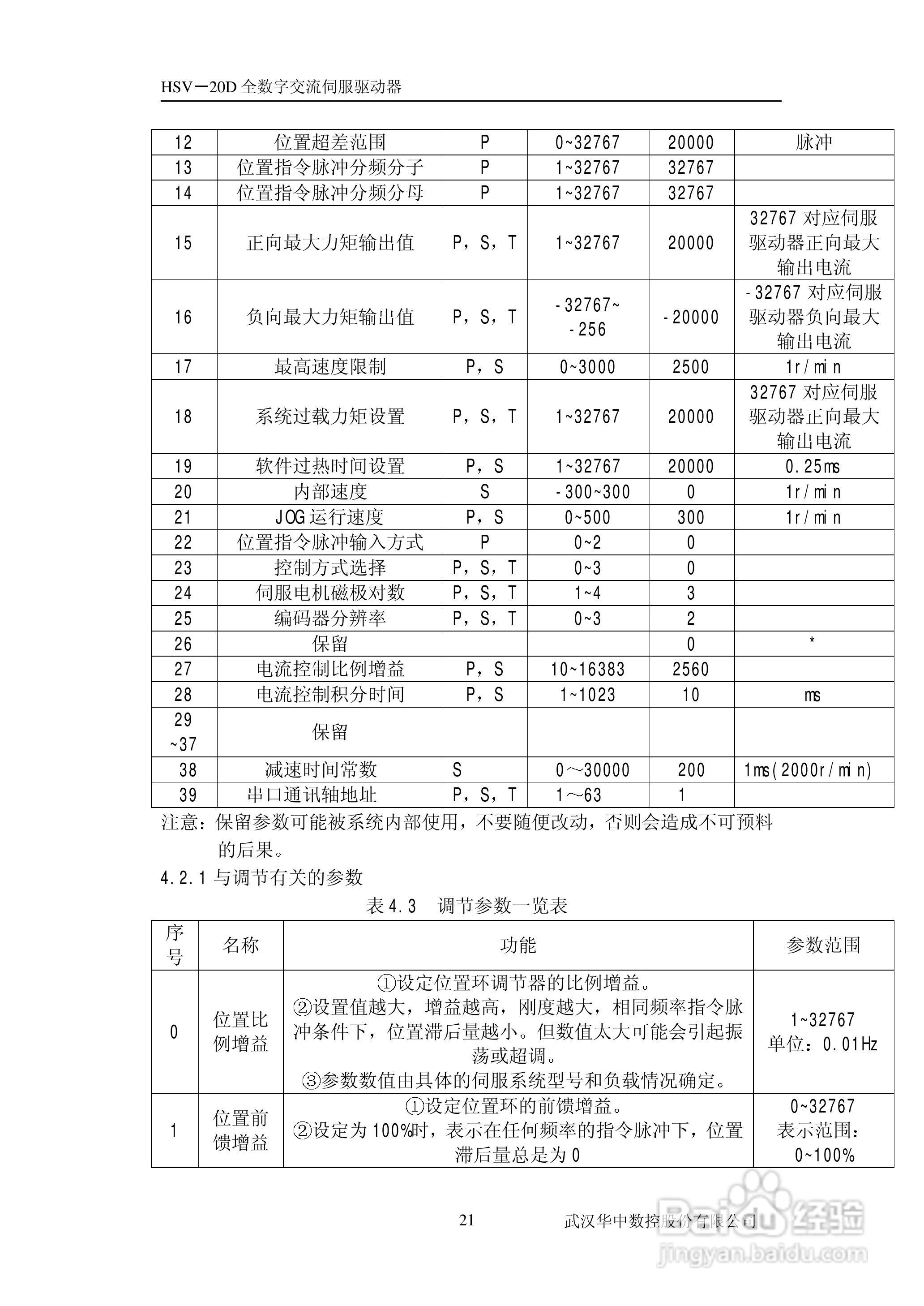 HSV-20D系列全数字交流伺服驱动单元使用说明书:[3]