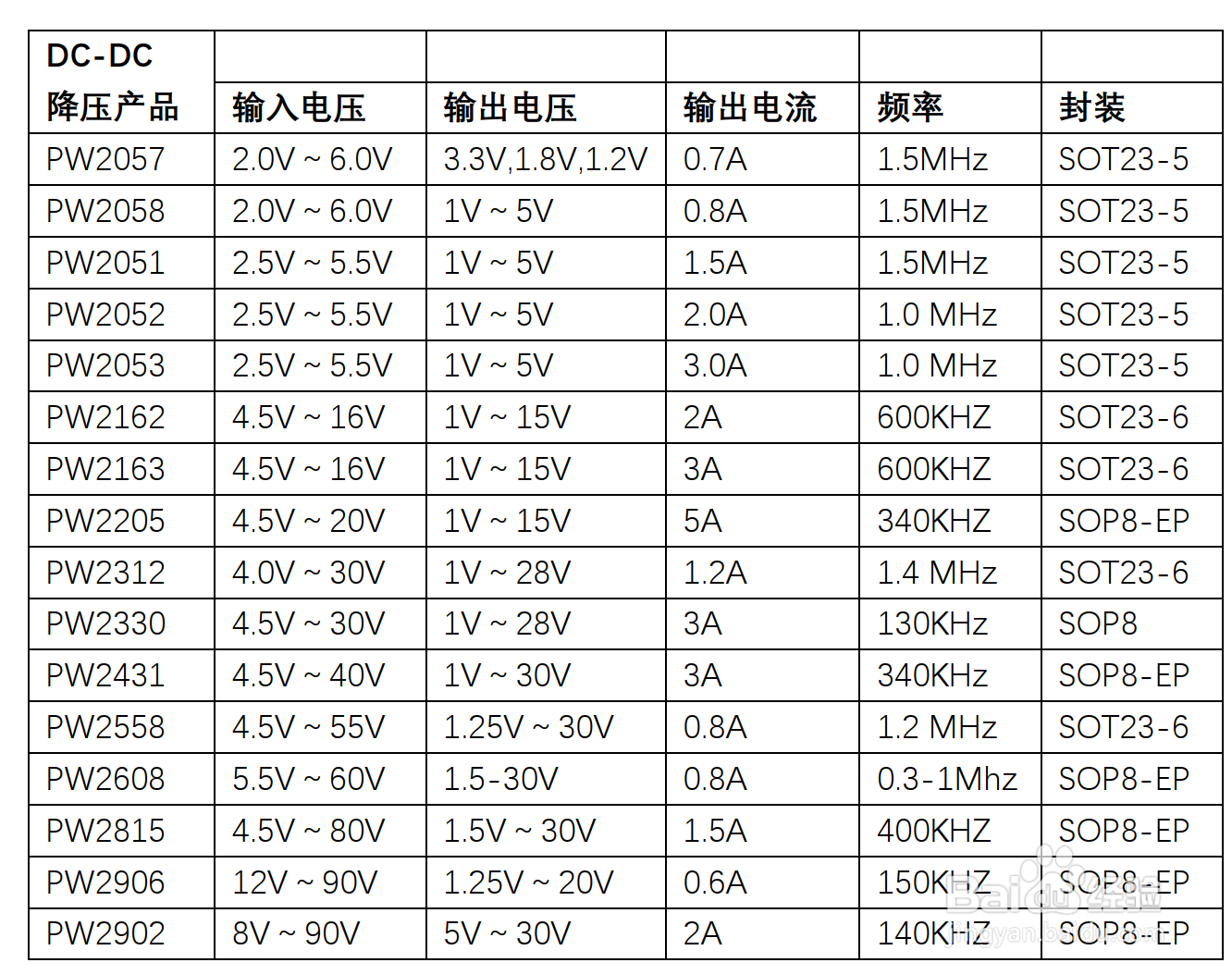 3.7V转3V，5V转3V降压芯片和3A电流LDO