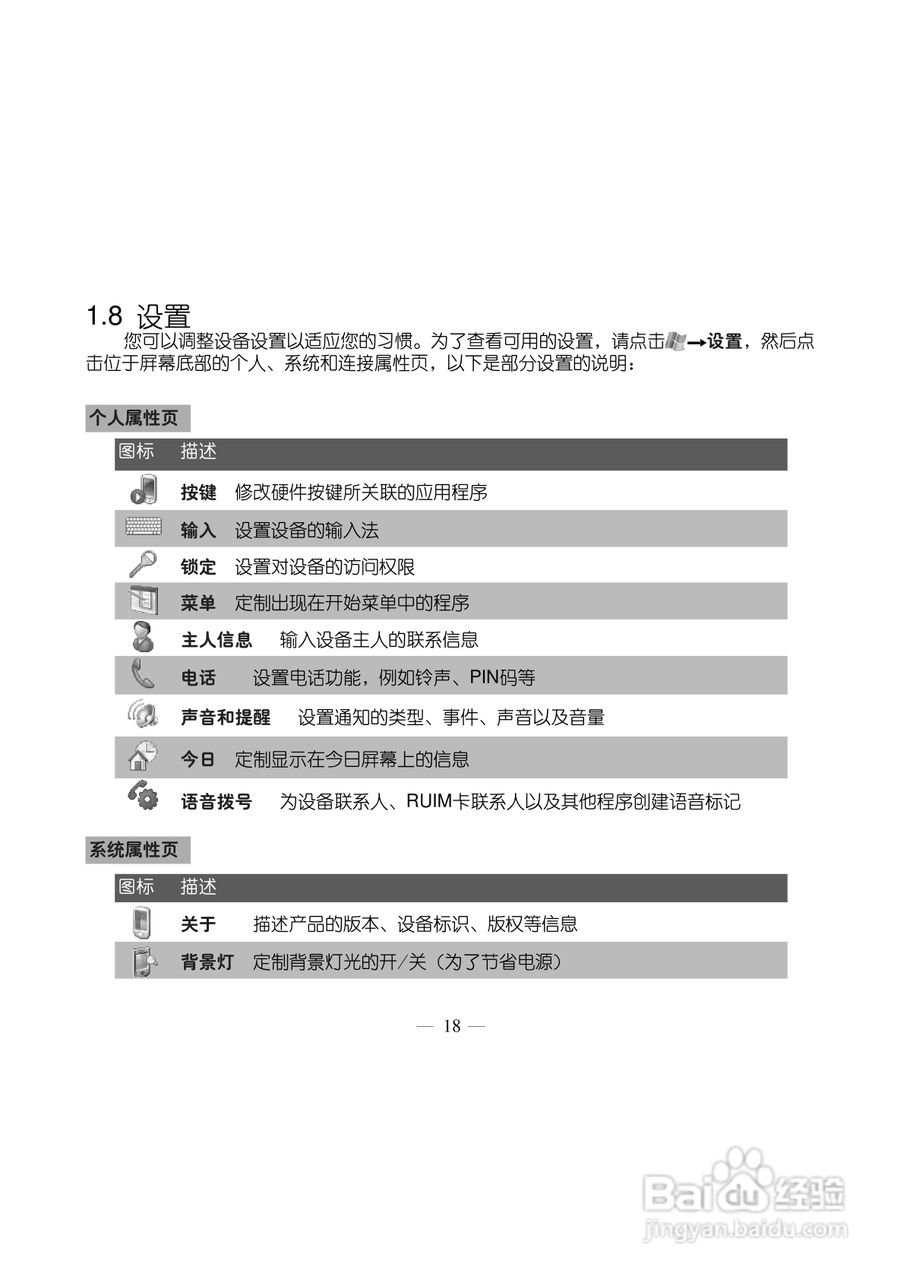 多普达S500手机使用说明书:[3]